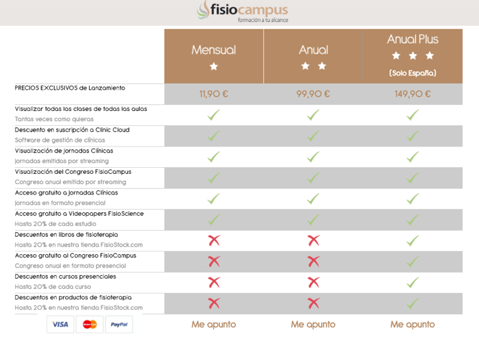 Ejemplo de precios diferentes en un membership