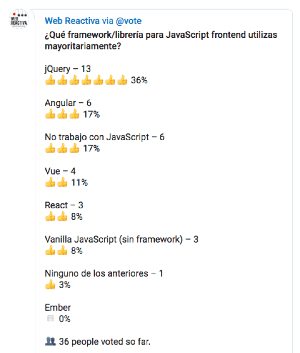 Encuesta de uso de librerías de JavaScript