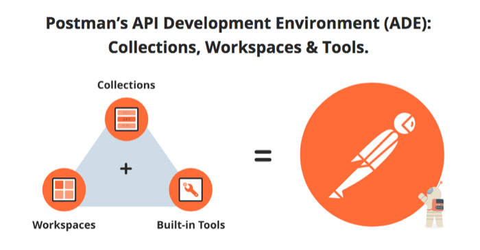 Postman para probar y testear APIs