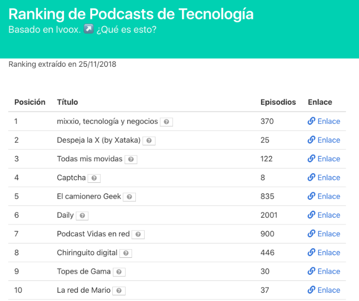 Resultado final del scraping en la web